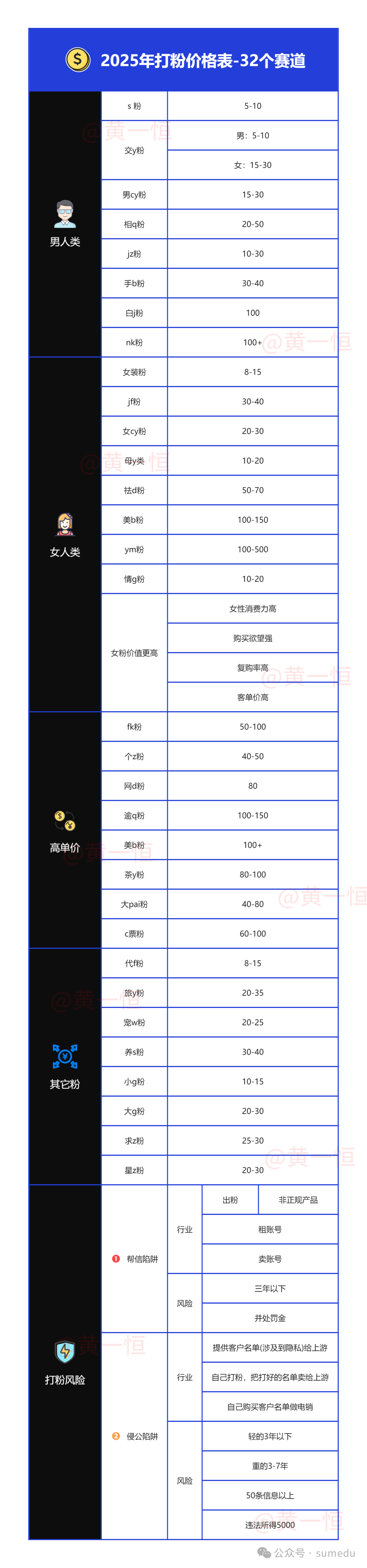 冒泡网赚：做私域打粉能赚多少钱？2025年各赛道32个私域打粉价格表！网创项目-副业赚钱-互联网创业-资源整合冒泡网