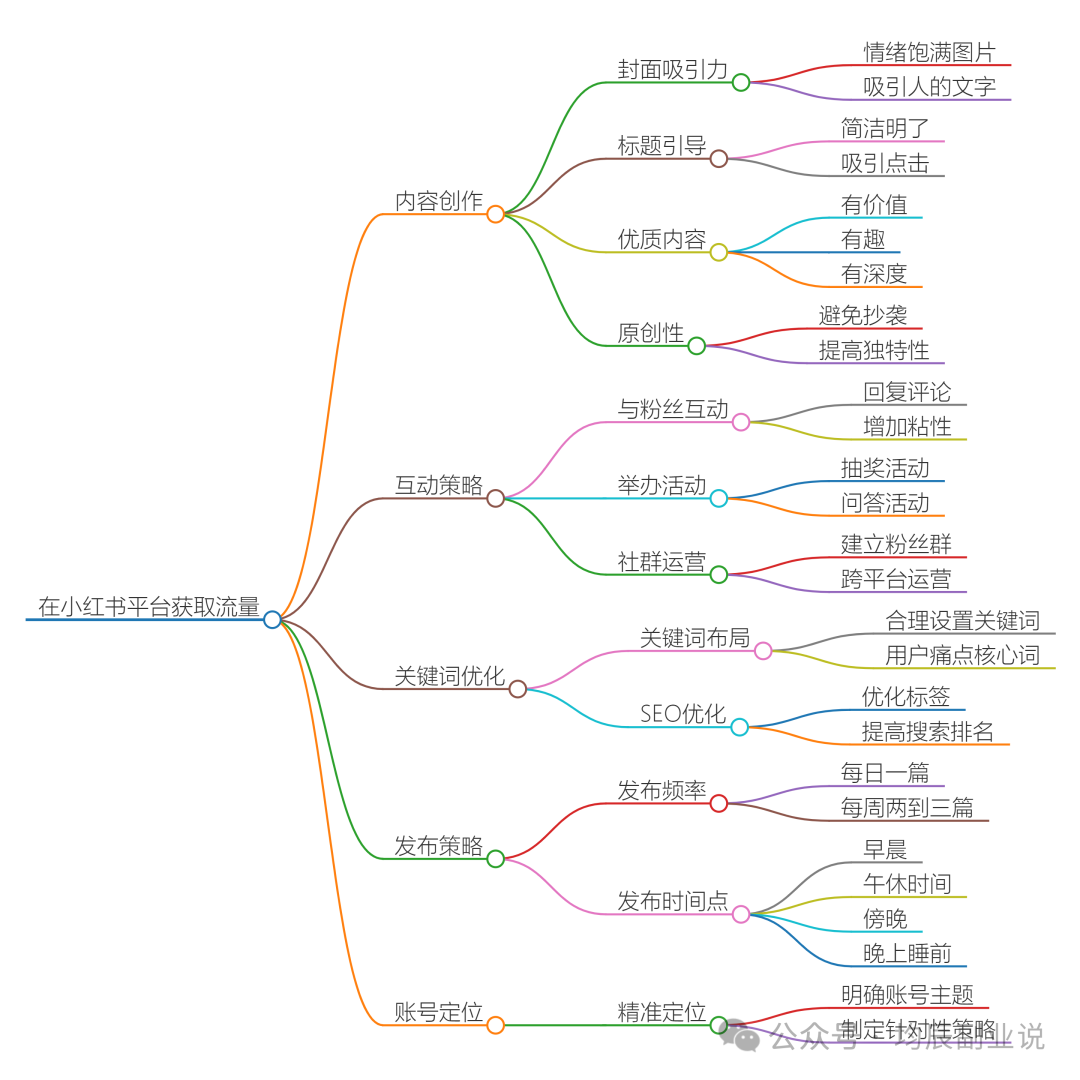 冒泡网：小红书流量秘籍：从0到1的突破，看完你就明白流量怎么来了网创项目-副业赚钱-互联网创业-资源整合冒泡网