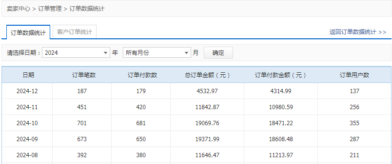 冒泡网：中年失业，放弃脸面，做了个二手书网店！网创项目-副业赚钱-互联网创业-资源整合冒泡网