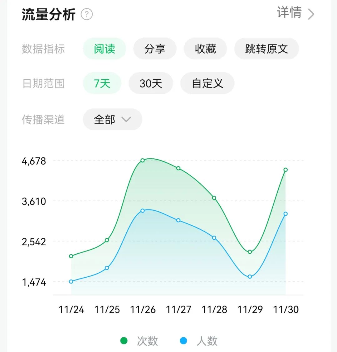 冒泡网创：一个万能的做公众号开始方法，新手不会写作，也能做公众号。网创项目-副业赚钱-互联网创业-资源整合冒泡网