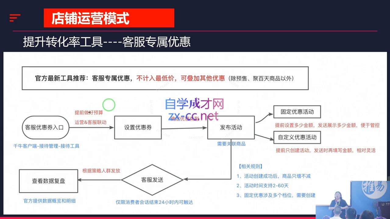 推易·2024淘宝运营现场录制课(更新10月)网创项目-副业赚钱-互联网创业-资源整合冒泡网