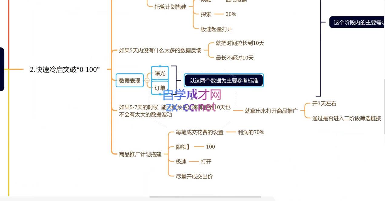 老陶电商·拼多多+抖音小店无货源开店(更新25年1月)-冒泡网