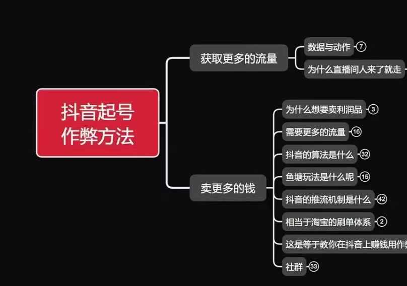 古木抖音起号作弊方法鱼塘起号，获取更多流量，卖更多的钱网创项目-副业赚钱-互联网创业-资源整合冒泡网