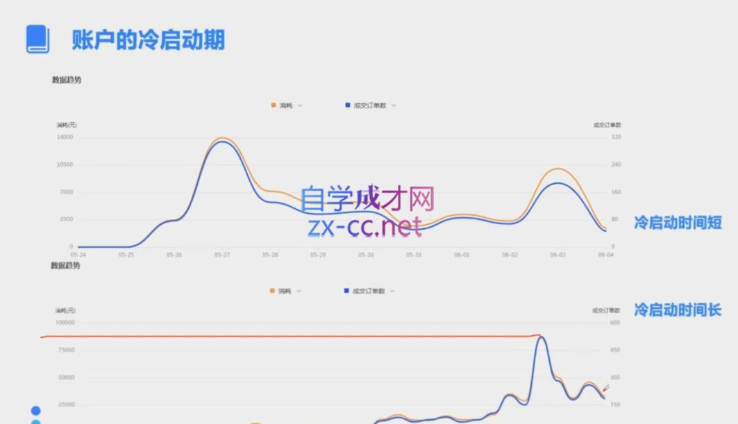 柯南·信息流效果提升训练营(更新12月)网创项目-副业赚钱-互联网创业-资源整合冒泡网