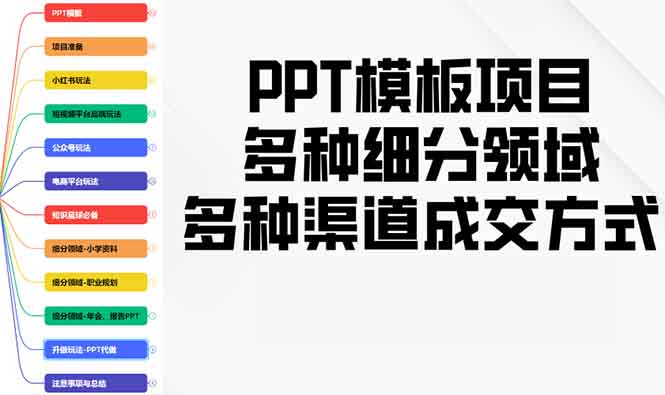 PPT模板项目，多种细分领域，多种渠道成交方式，实操教学网创项目-副业赚钱-互联网创业-资源整合冒泡网