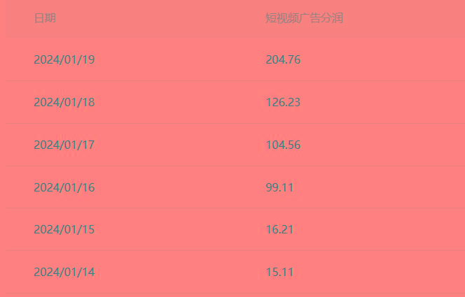 (8712期)百家最新“冷暴利”玩法，小白轻松月入6000+网创项目-副业赚钱-互联网创业-资源整合冒泡网